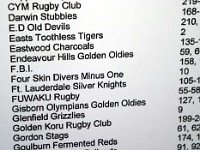 AM NA USA CA SanDiego 2005MAY21 GO FinaleDinner 006 : 2005, 2005 San Diego Golden Oldies, Americas, California, Closing Ceremony, Date, Golden Oldies Rugby Union, May, Month, North America, Places, Rugby Union, San Diego, Sports, USA, Year